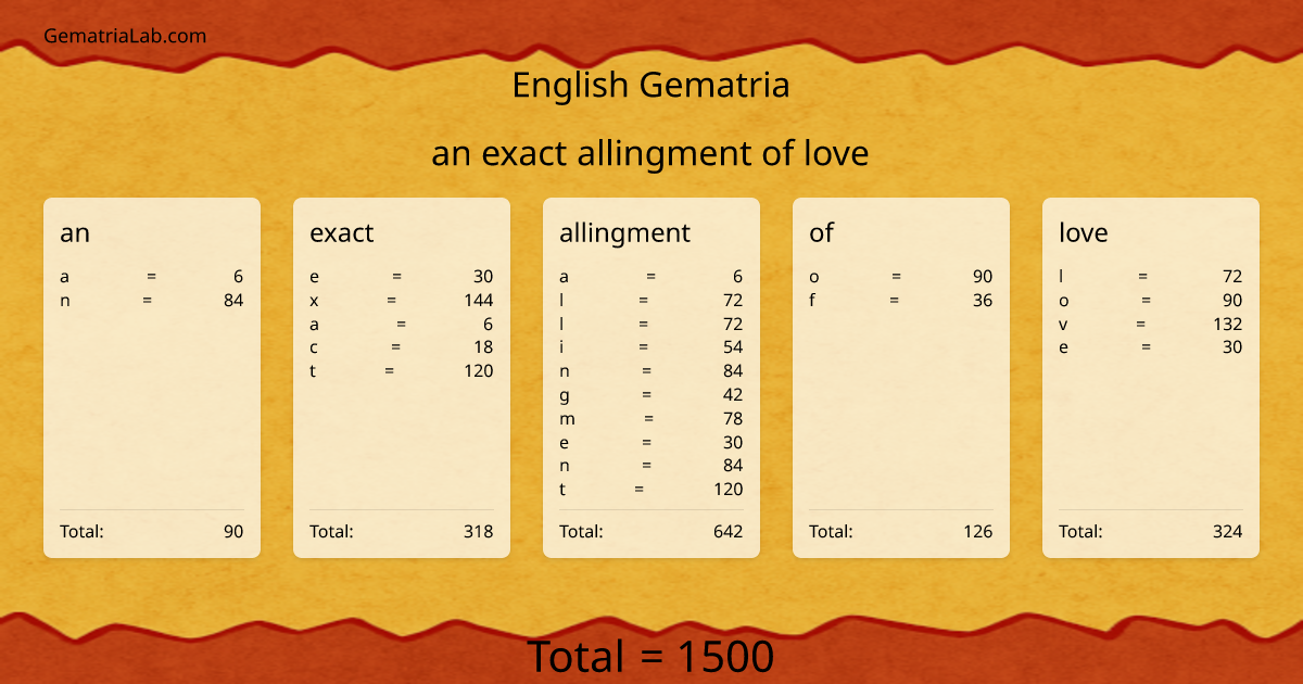 an exact allingment of love in english Gematria